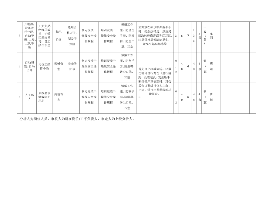 制膜作业危害分析及评价.docx_第2页