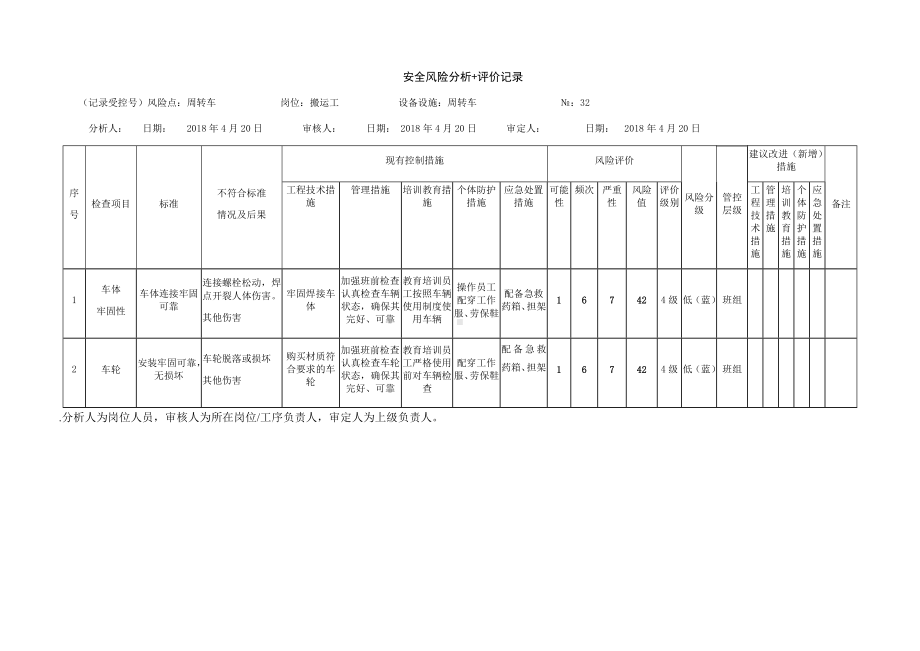 周转车危害分析.docx_第1页