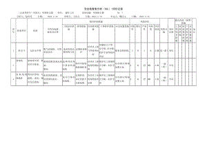 布袋除尘器危害分析.docx