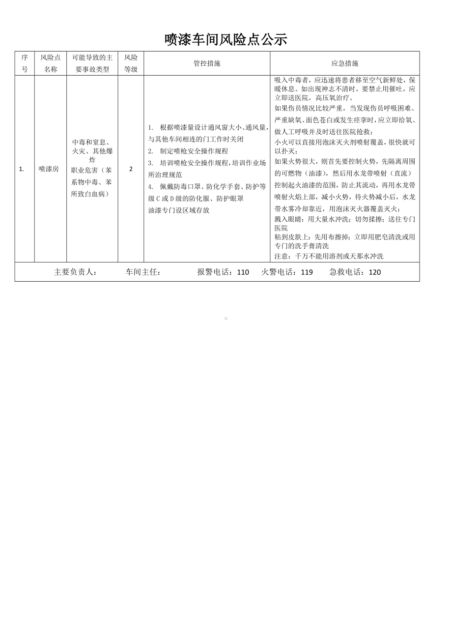 喷漆车间主要风险点公示.doc_第1页