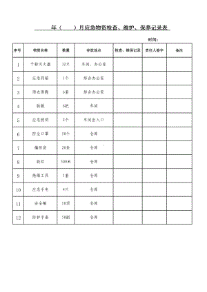 应急设施装备和物资维护保养记录.xls