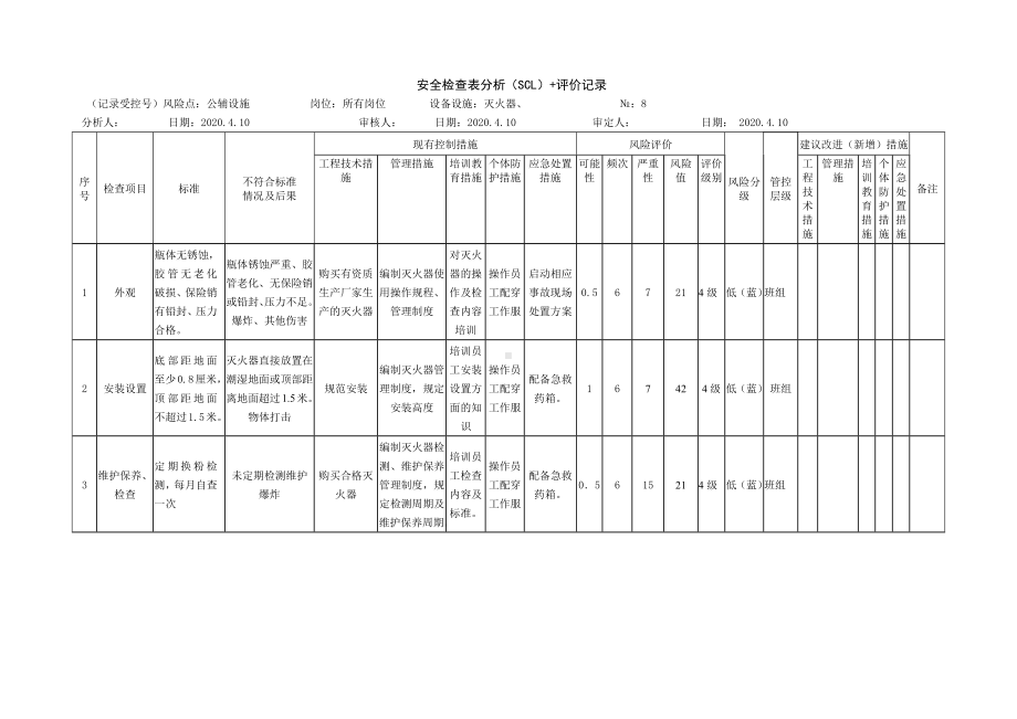 灭火器风险分析.docx_第1页