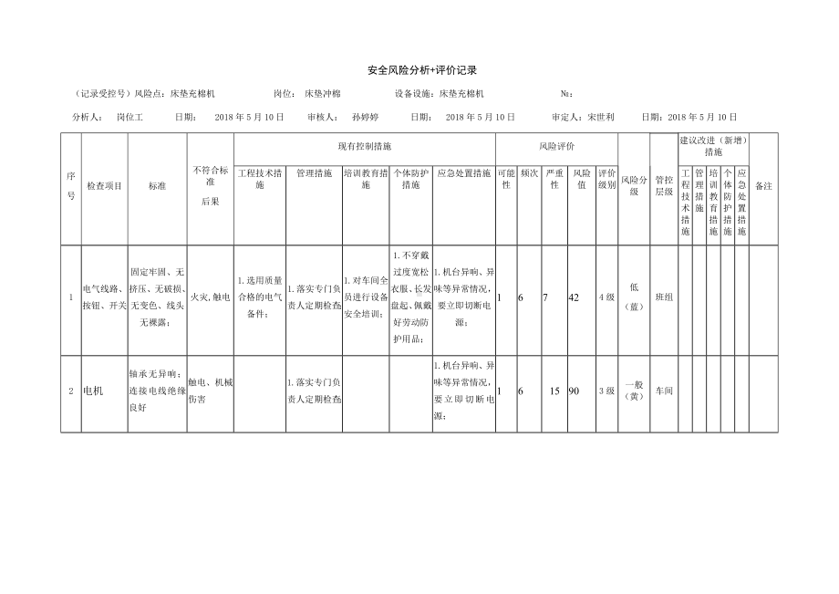 床垫充棉机危害分析.docx_第1页