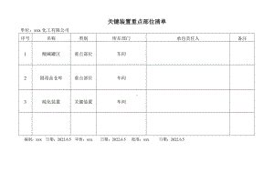 关键装置重点部位清单.doc