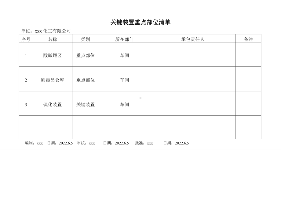 关键装置重点部位清单.doc_第1页