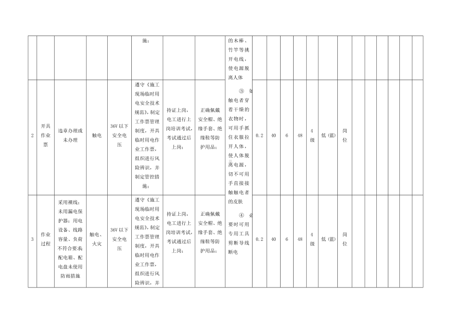 临时用电作业危害分析评价.docx_第2页