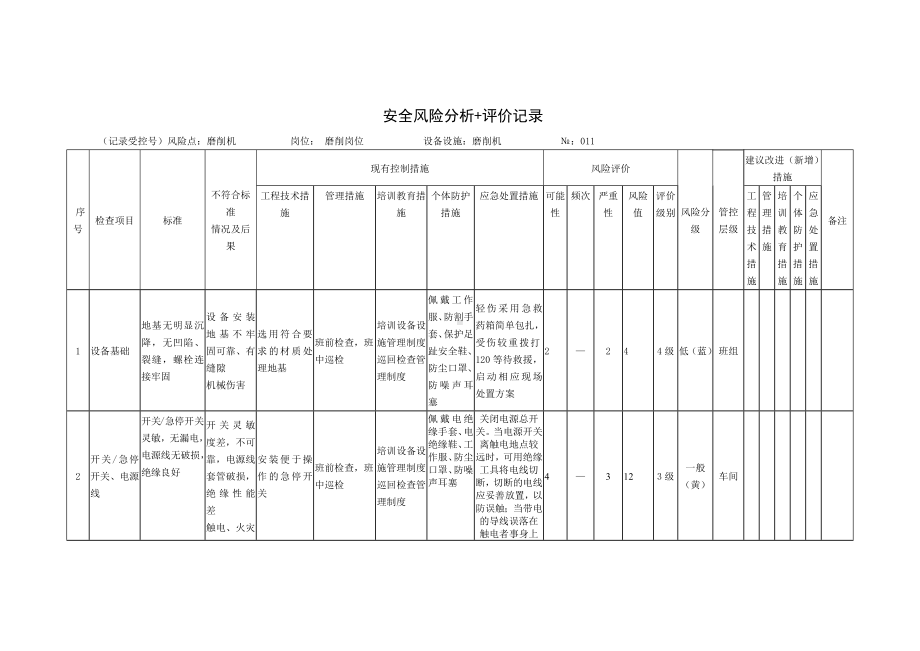 磨削机安全风险分析+评价记录.docx_第1页