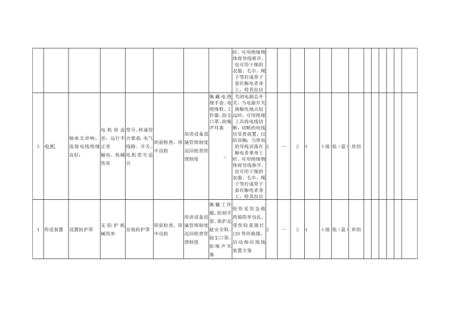 磨削机安全风险分析+评价记录.docx_第2页