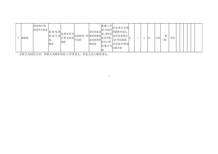 磨削机安全风险分析+评价记录.docx_第3页