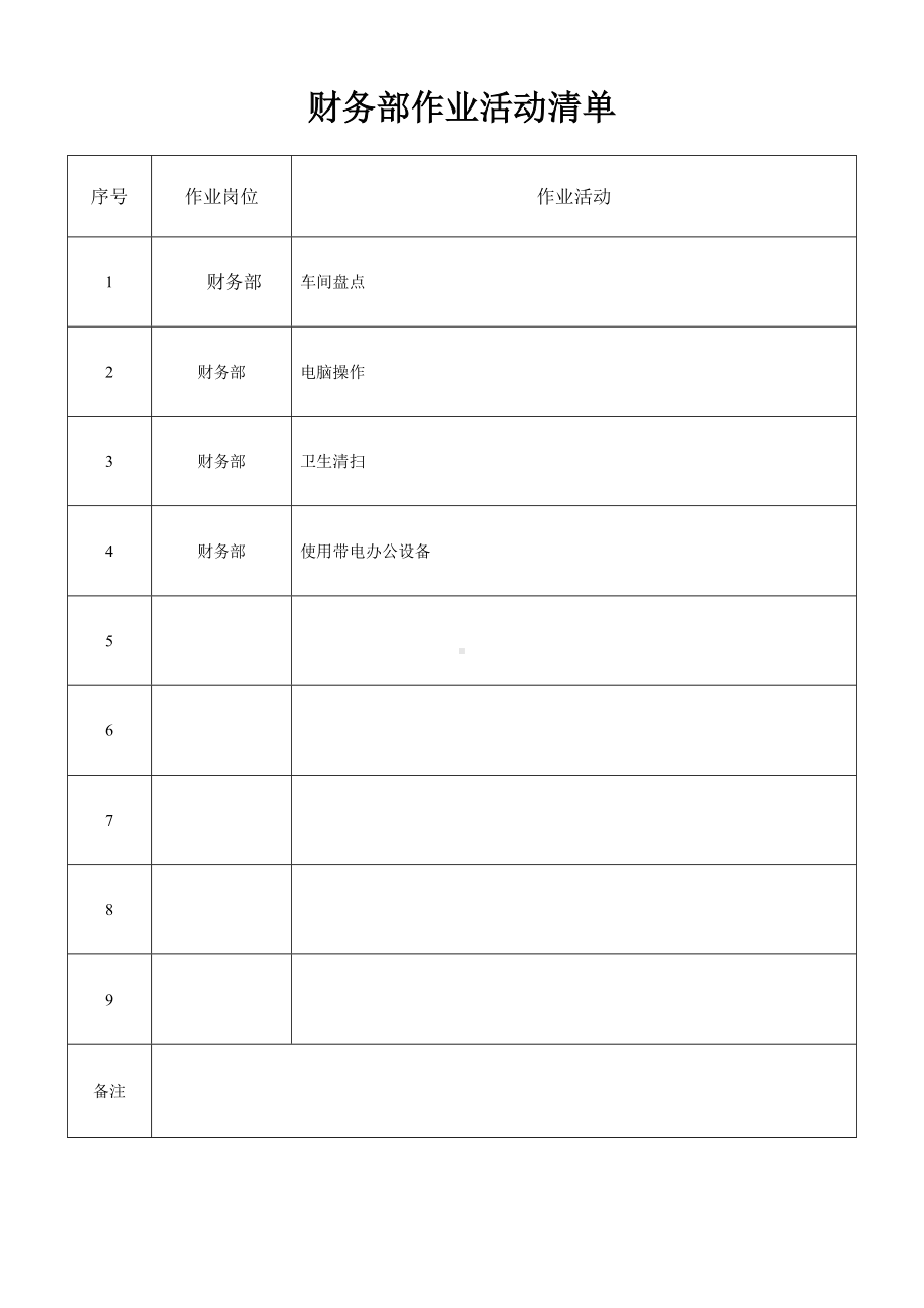 财务部作业活动清单.doc_第1页