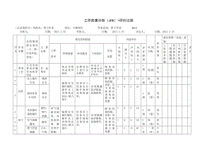 烘干作业工作危害分析（JHA）+评价记录.docx