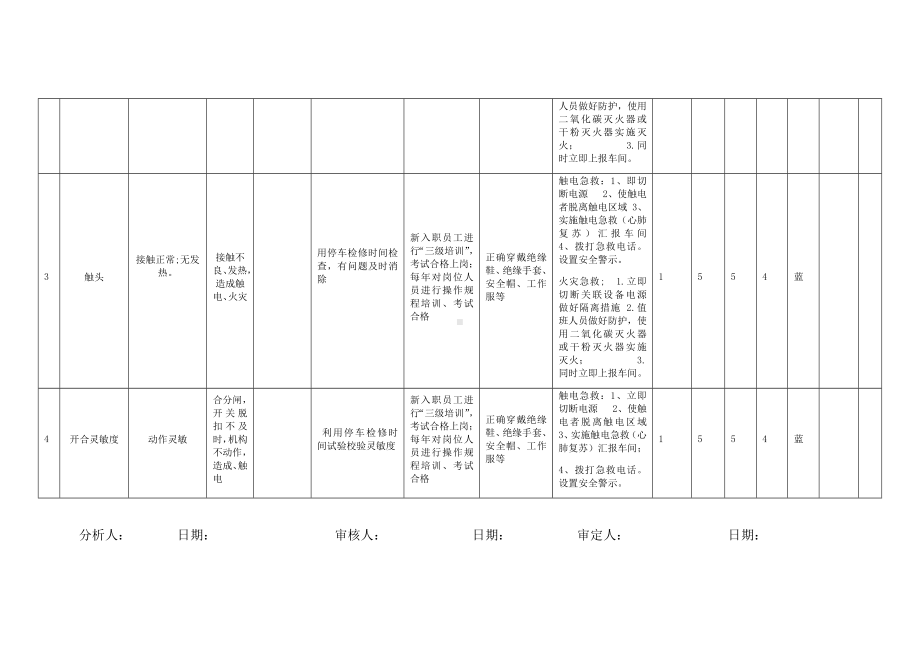 电气车间高压开关安全检查分析表.docx_第2页