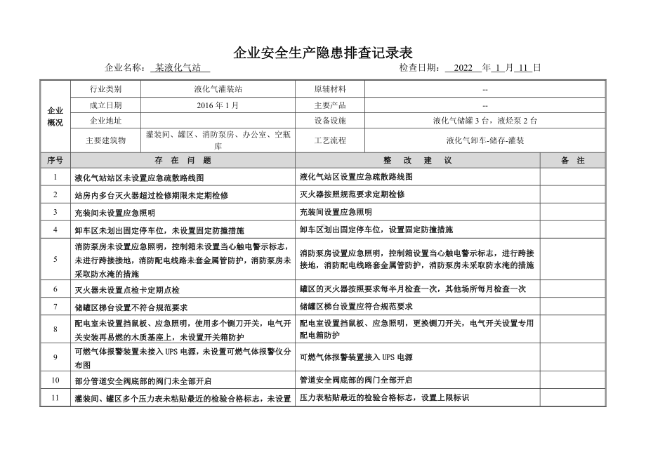 液化气站隐患排查记录表模板.docx_第1页