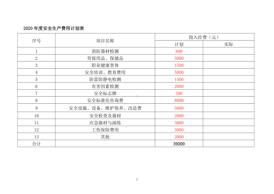 安全投入计划.docx_第3页