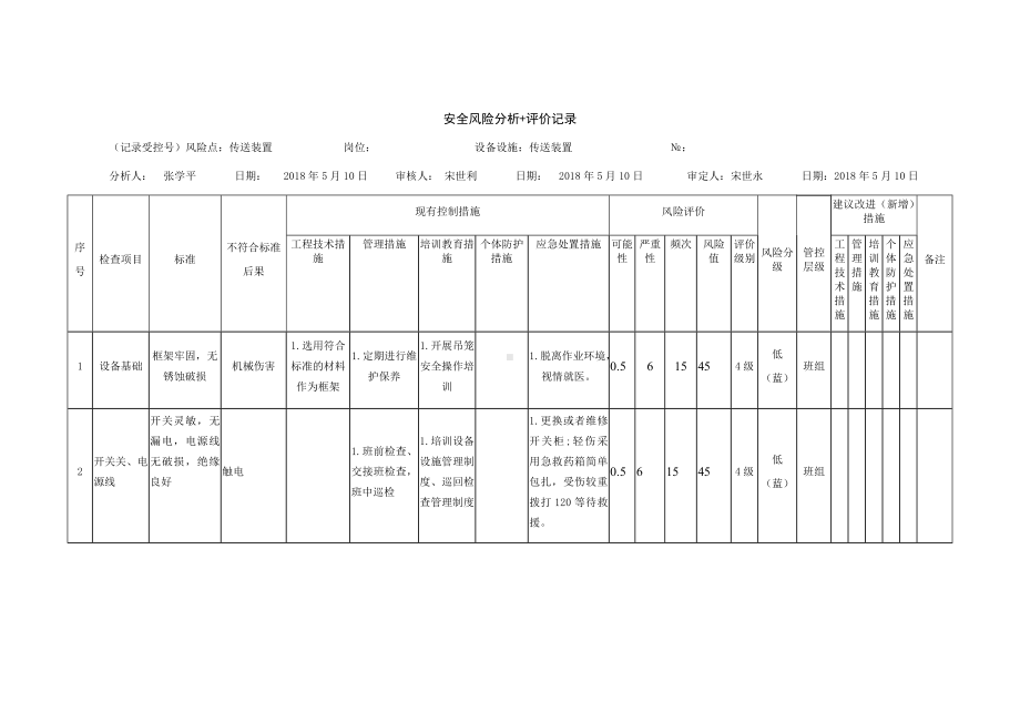 风险分级管控之传送装置危害分析.docx_第1页