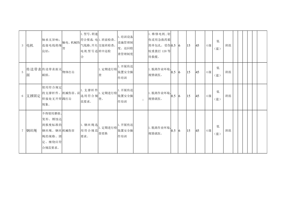 风险分级管控之传送装置危害分析.docx_第2页