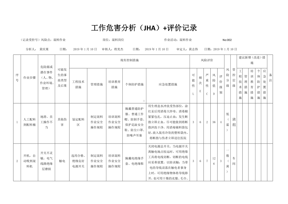 混料作业危害分析及评价.docx_第1页