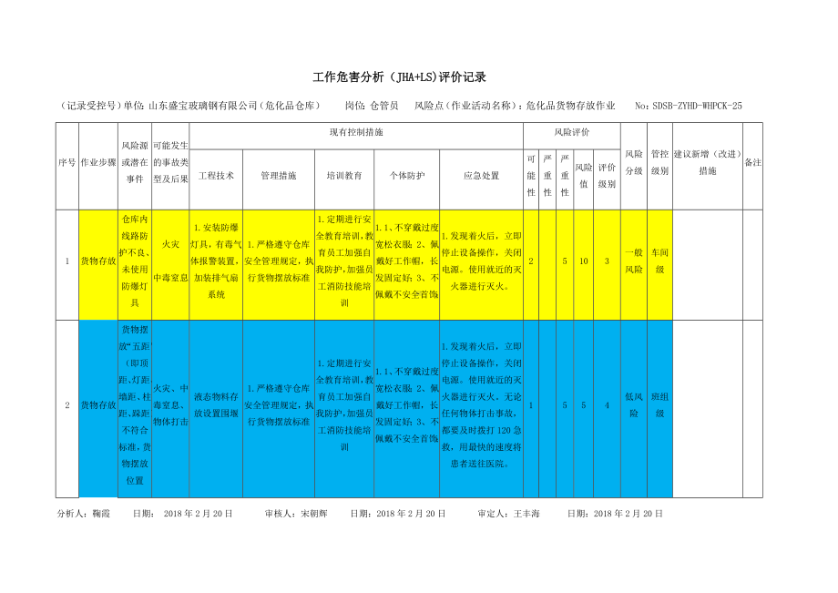 风险分级管控之危化品存放作业活动危害分析及评价.docx_第1页