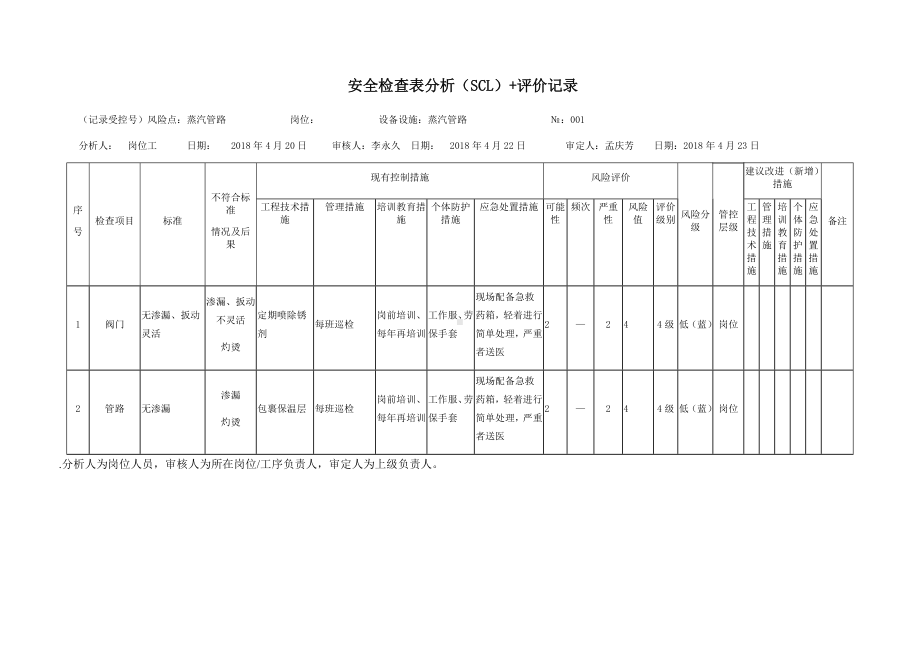 风险分级管控之蒸汽管路危害分析.docx_第1页