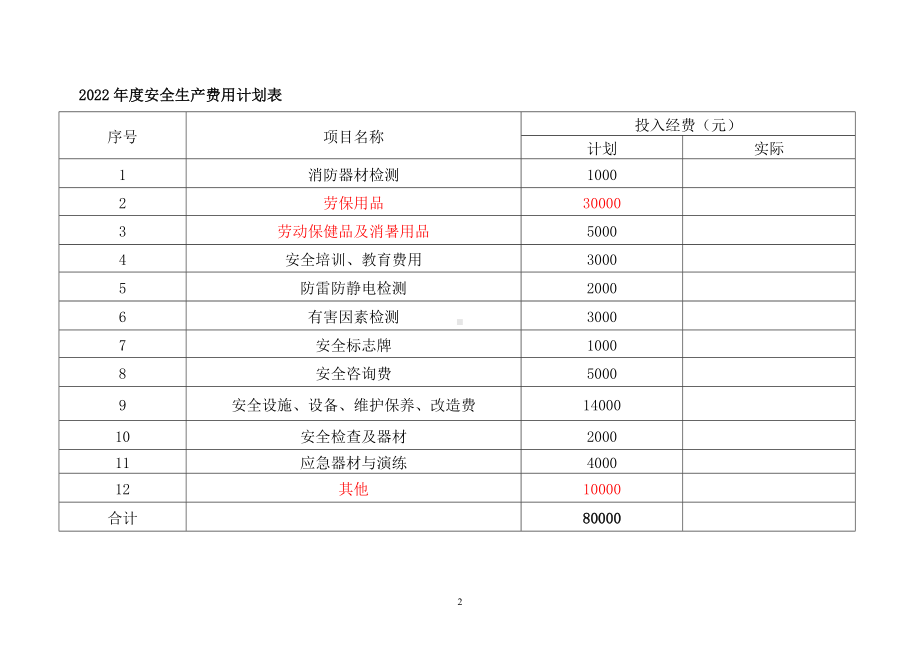 包装厂安全投入计划.docx_第3页