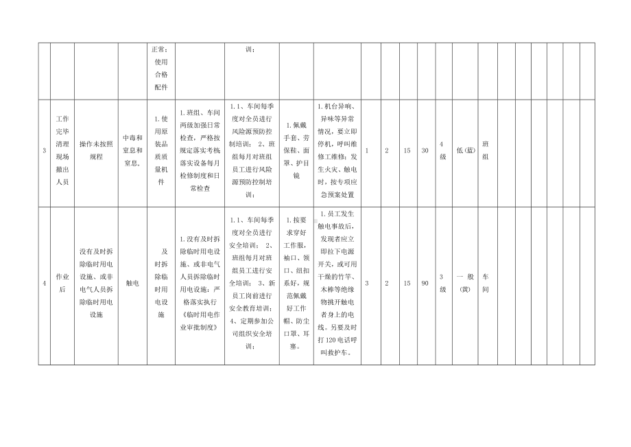 风险分级管控之有限空间作业活动危害分析及评价.docx_第2页