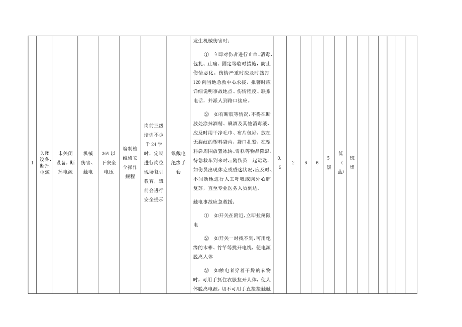 检维修作业危害分析及评价记录.docx_第2页