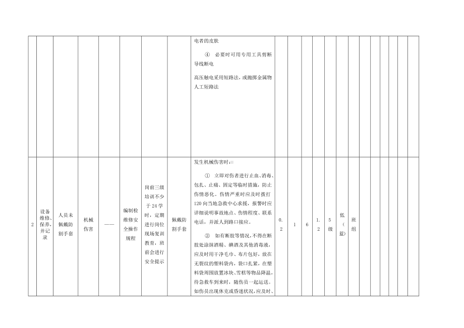 检维修作业危害分析及评价记录.docx_第3页