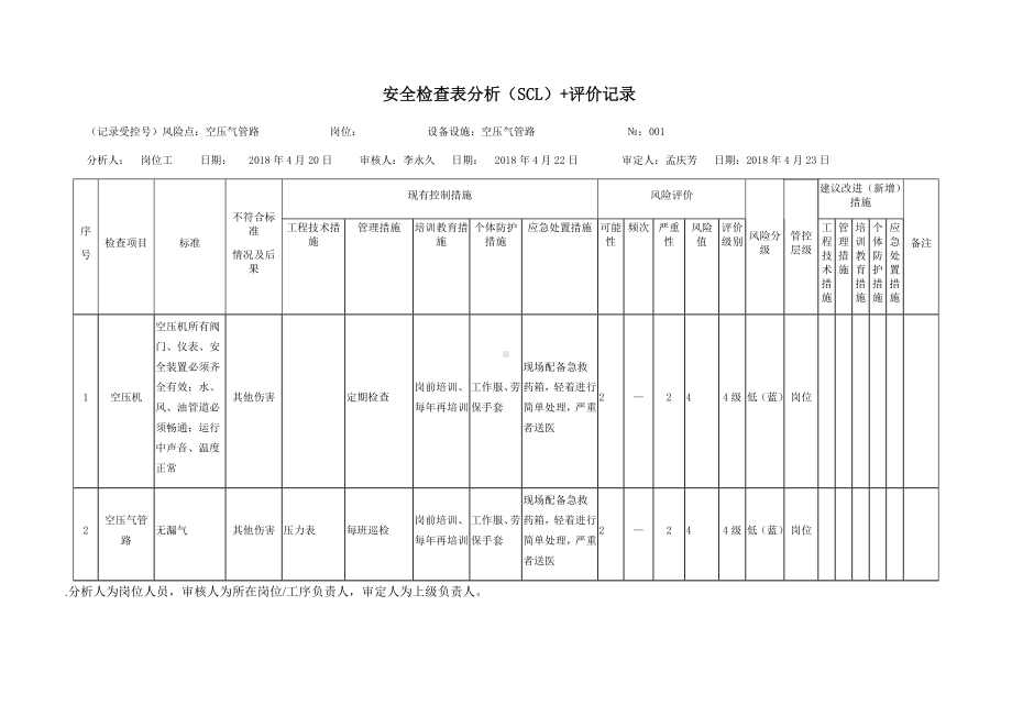 风险分级管控之空压气管路危害分析.docx_第1页