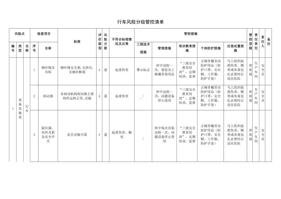 风险分级管控清单（行车）.docx_第1页