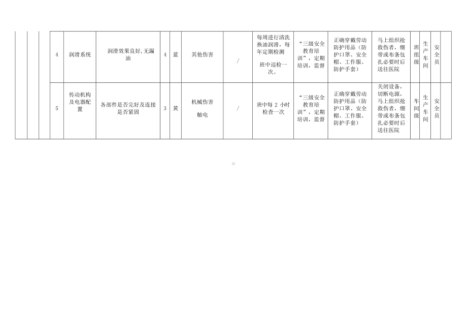 风险分级管控清单（行车）.docx_第2页