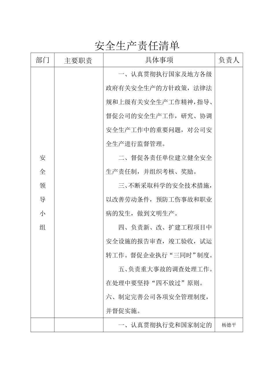 胶业有限公司安全生产责任清单(部门).docx_第2页