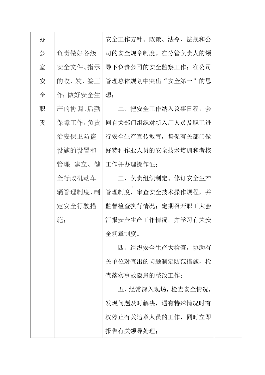 胶业有限公司安全生产责任清单(部门).docx_第3页