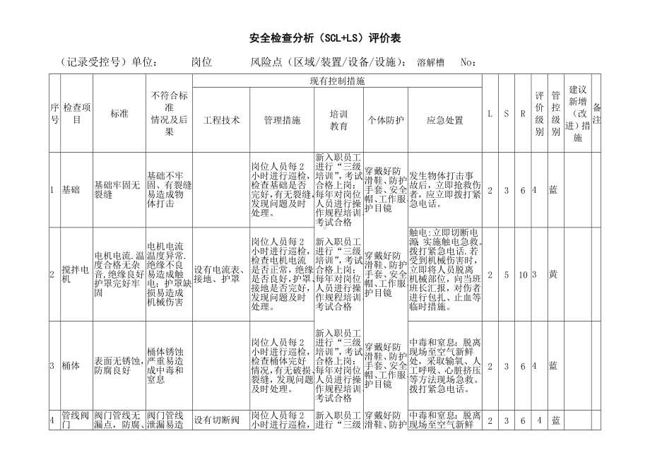 溶解槽安全检查表.docx_第1页