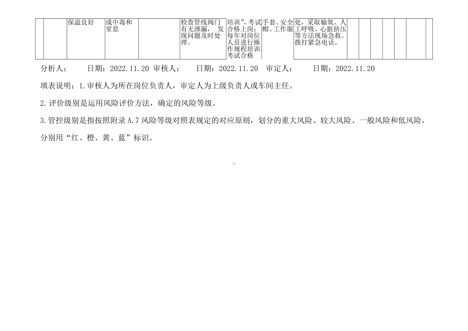 溶解槽安全检查表.docx_第2页