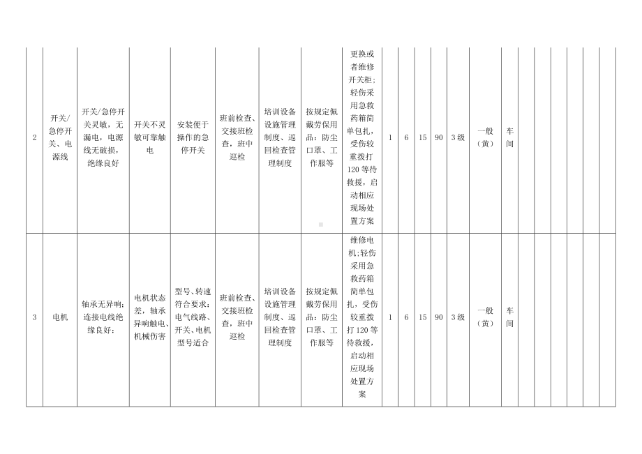 循环水泵危害分析.docx_第2页