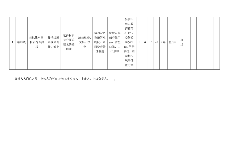 循环水泵危害分析.docx_第3页