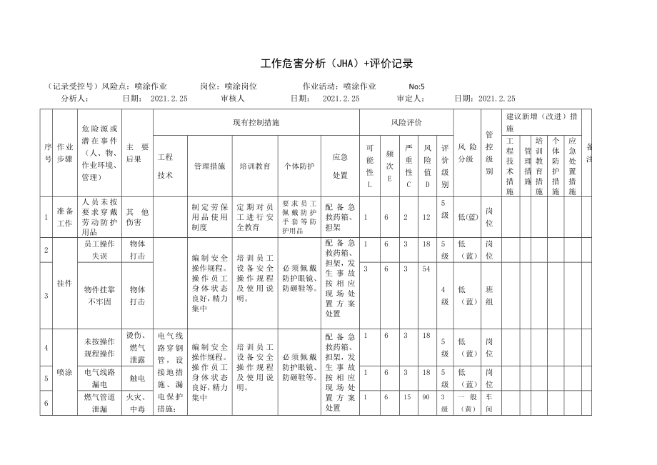 喷涂作业工作危害分析（JHA）+评价记录.docx_第1页