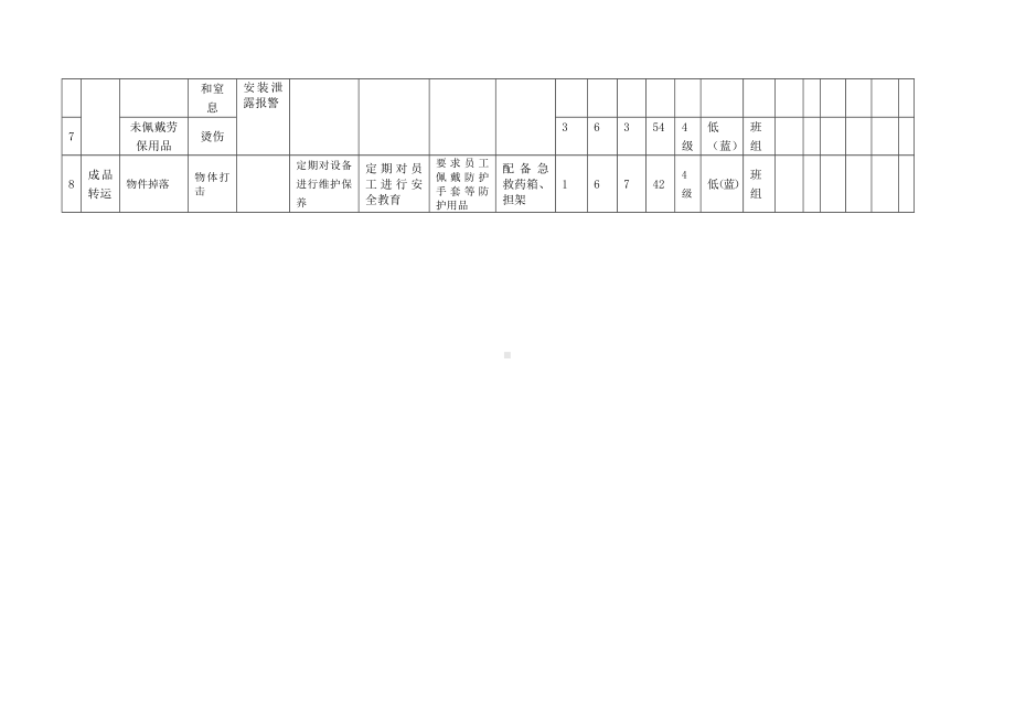 喷涂作业工作危害分析（JHA）+评价记录.docx_第2页