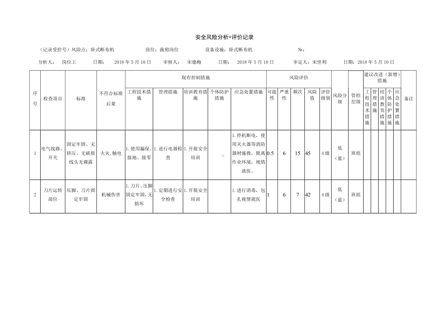 风险分级管控之卧式断布机危害分析.docx_第1页