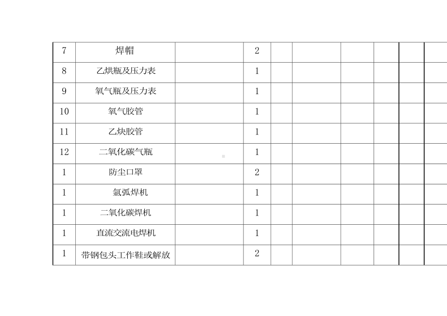 焊工实操设备明细表.docx_第2页