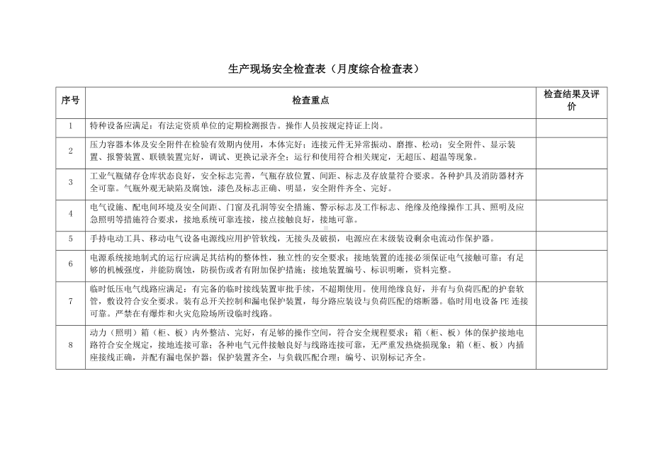 安全月度检查表.docx_第1页