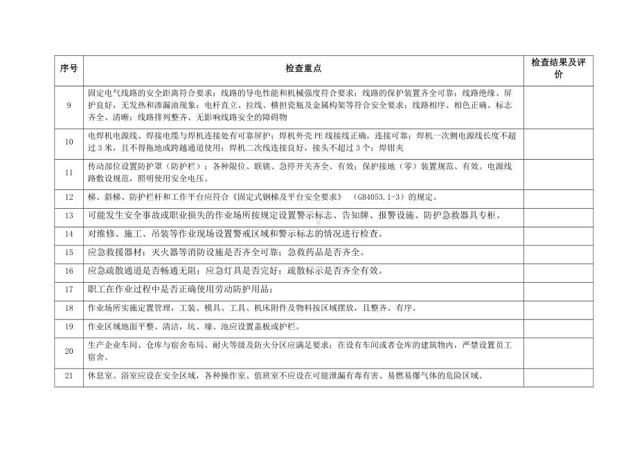 安全月度检查表.docx_第2页