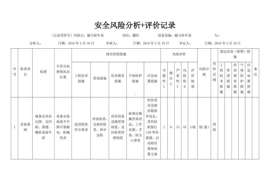 风险分级管控之磁力卸车泵危害分析.docx_第1页