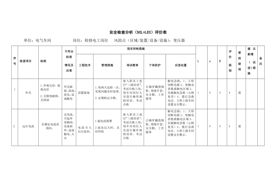 电气车间变压器安全检查分析表.docx_第1页