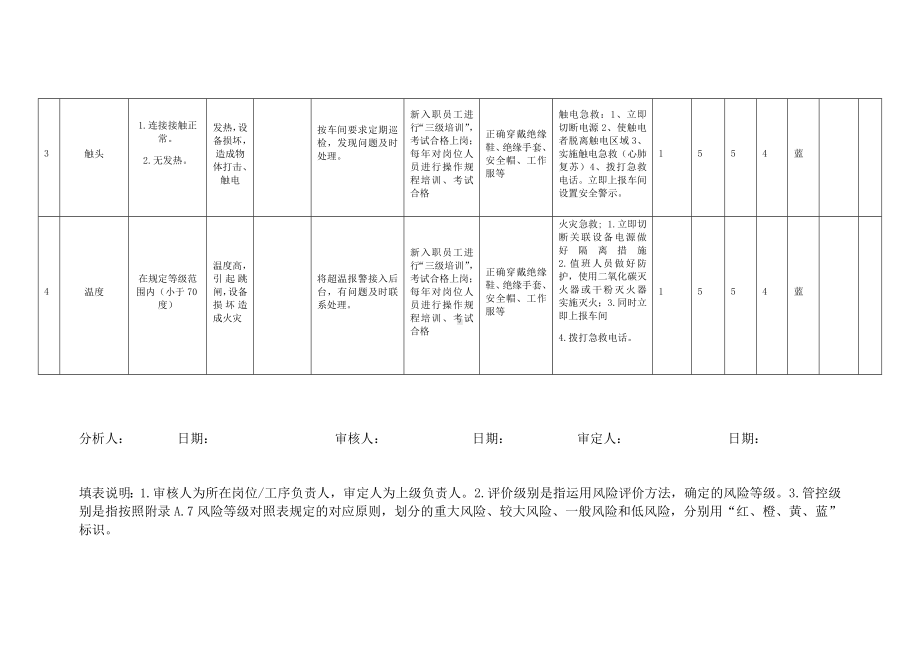 电气车间变压器安全检查分析表.docx_第2页