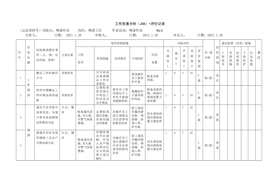 喷漆作业工作危害分析（JHA）+评价记录.docx_第1页