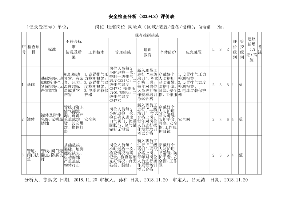 储油罐安全检查表.docx_第1页