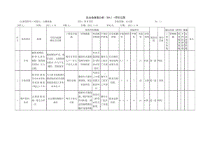 灭火器安全检查表分析（SCL）+评价记录.docx