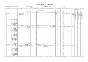 热风炉安全检查表分析（SCL）+评价记录.docx