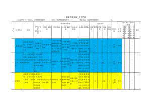 玻璃钢格栅模具安全风险分析+评价记录.docx